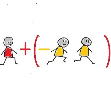 Ilmu Kehidupan dalam Matematika: (Mengurangi Hal-hal Negatif = Perbuatan Positif)