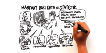 BPS-ku Sayang, BPS-ku Malang