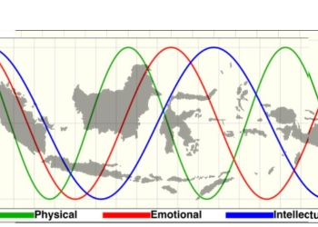 Bioritma Pemersatu Nusantara