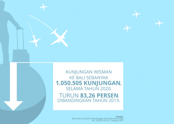 Tahun Kritis Pariwisata Bali