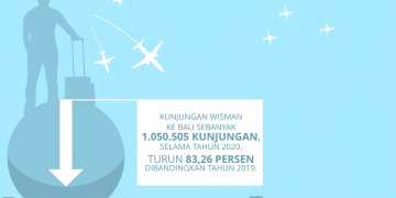 Tahun Kritis Pariwisata Bali