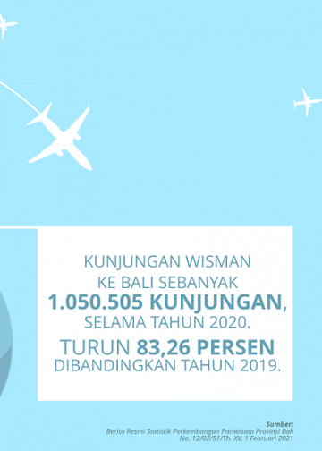 Tahun Kritis Pariwisata Bali