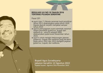 Utak Atik Pilkada Buleleng Jika Digelar 2024