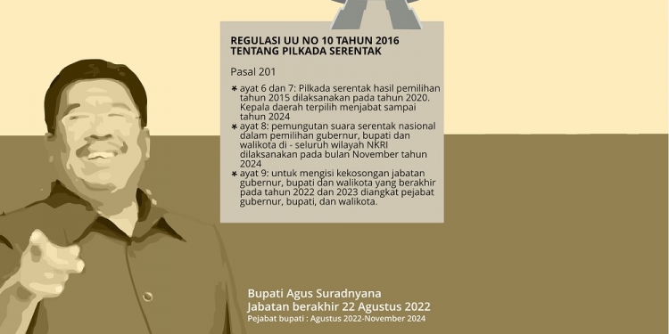 Utak Atik Pilkada Buleleng Jika Digelar 2024