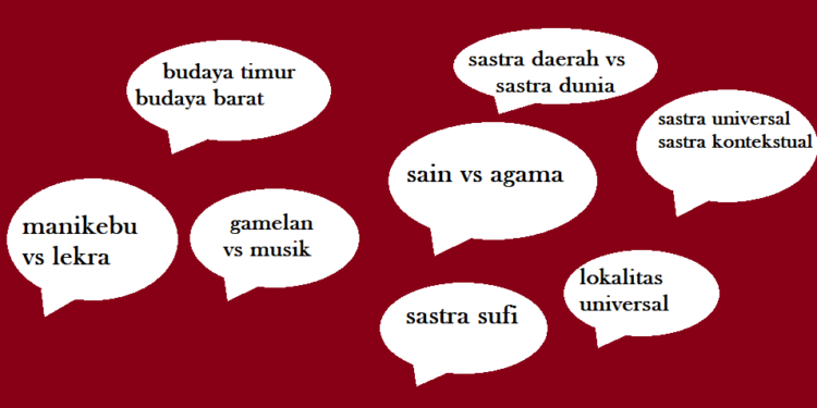 Dalam Kesenian, Sastra, dan Kebudayaan, Polemik Itu Perlu