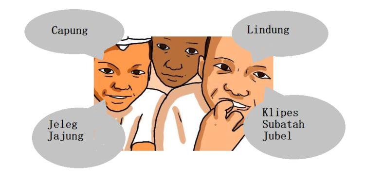 Pembelajaran Bahasa Bali Berbasis Lingkungan