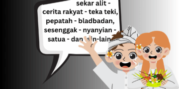 Kesulitan dalam Pendokumentasian Tradisi Lisan